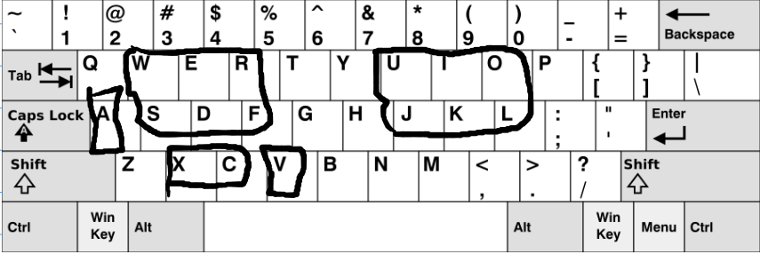 QWERTY keyboard, with A marked, FDSREW separately marked, JKLUIO separately marked, V separately marked, and XC separately marked